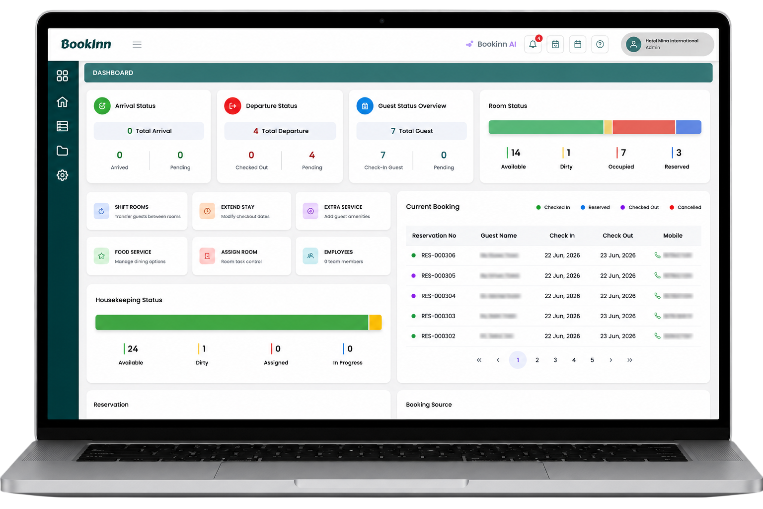 Hotel dashboard overview